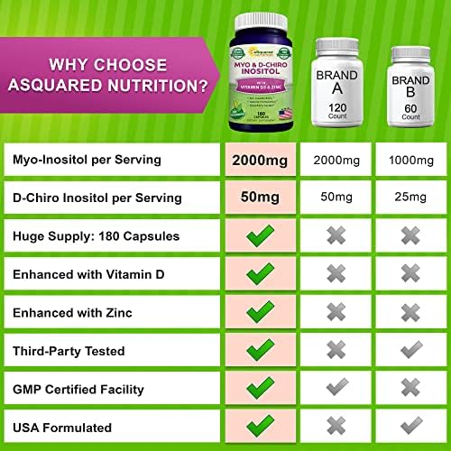 Suplemento de Myo-Inositol y D-Chiro Inositol aSquared Nutrition - 180 Cápsulas - Con Vitamina D3 y Zinc - Relación 40 a 1 - Complejo de VIT B8 - imagen 7