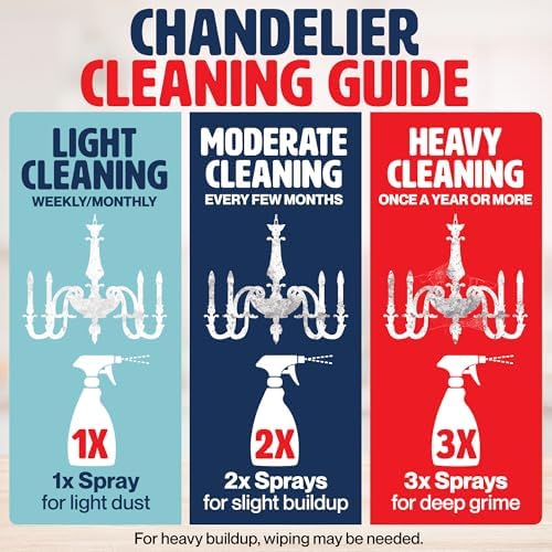Limpiador de Candelabros Durabasics 32oz – Spray sin Enjuague para Suciedad y Manchas – Limpieza de Vidrio sin Rayas – Uso Multi-Superficie – Hecho - imagen 8