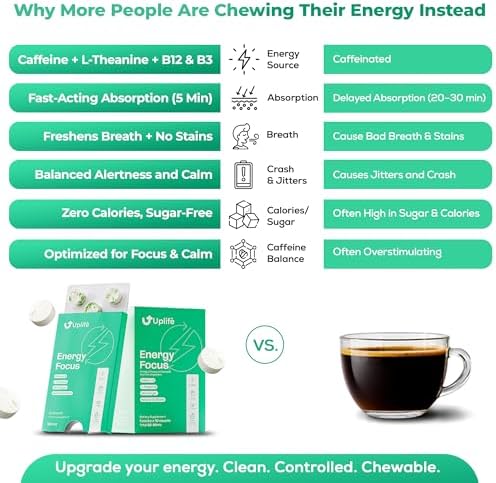 UPLIFE Energía y Enfoque Menta 60 Piezas – Hecho en EE. UU. – 40mg Cafeína Natural + 80mg L-Teanina + Niacina Vitaminas B3 y B12 – Sin Azúcar, Vegano - imagen 3