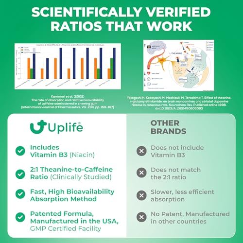 UPLIFE Energía y Enfoque Menta 60 Piezas – Hecho en EE. UU. – 40mg Cafeína Natural + 80mg L-Teanina + Niacina Vitaminas B3 y B12 – Sin Azúcar, Vegano - imagen 4