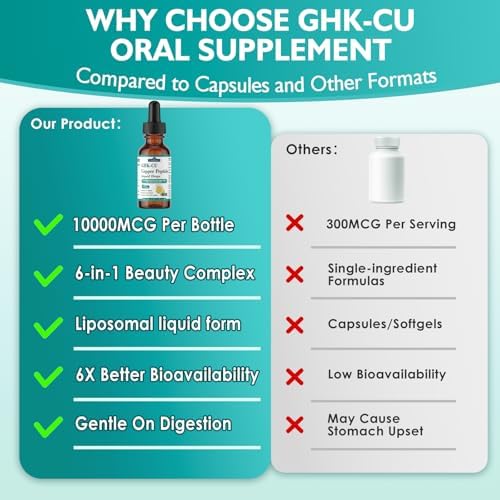 Gotas Líquidas Orales de Péptidos de Cobre GHK-Cu, Suplemento Liposomal 6 en 1 con Colágeno Marino, Ácido Hialurónico, Biotina y Semilla de Uva, - imagen 6