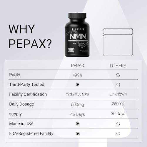 Suplemento PEPAX NMN 500mg - Cápsulas de NMN 99.9% Puras para Aumentar Niveles de NAD y Envejecimiento Saludable - Probadas por Terceros, Cápsulas - imagen 4