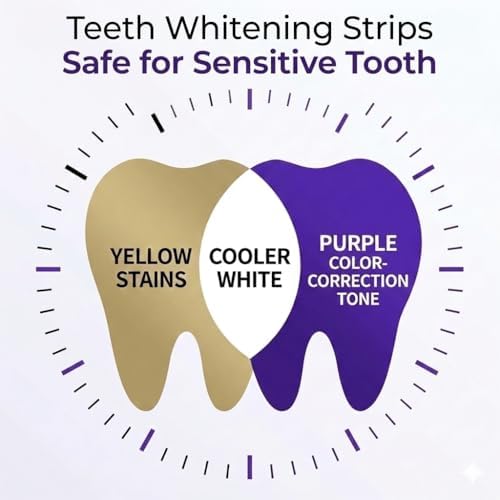 Tiras Blanqueadoras Dentley Moradas (42 Tiras) - Fórmula Segura para Esmalte, Ideal para Dientes Sensibles, Elimina Manchas Amarillas y Mal Aliento - imagen 3