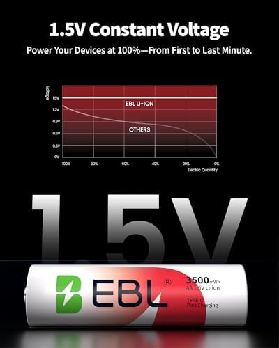 Baterías Recargables EBL AA de Litio 3500mWh, Paquete de 4, 1.5V, 1600+ Ciclos, Carga Rápida 2H con Cable USB-C - imagen 4