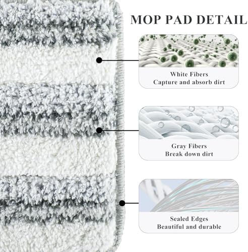 Paquete de 12 Almohadillas de Microfibra Reutilizables y Lavables para Trapeadores JOYMOOP, Libman, Oshang y la mayoría de trapeadores planos de 13X5 - imagen 2