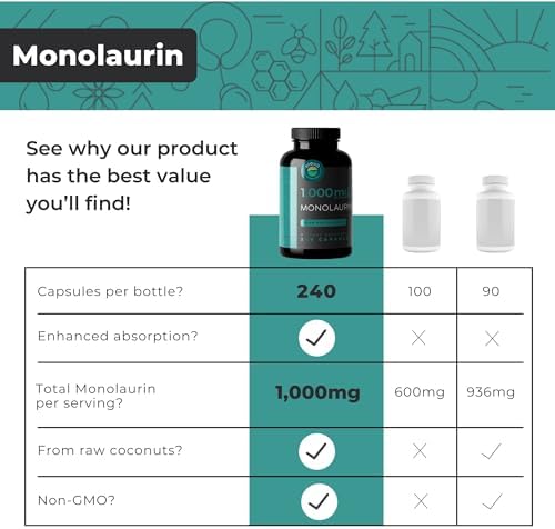 Cápsulas de Monolaurina 1000mg — Con Glicerol Puro y Ácido Laurico de Coco Crudo — Veganas, No Transgénicas y Sin Soja — 240 Cápsulas - imagen 4