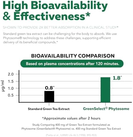 Extracto de Té Verde SoActive™ - Fitósoma de Té Verde Clínicamente Estudiado - Hasta 200% Mejor Absorción y Biodisponibilidad - Dosis Validada - imagen 3