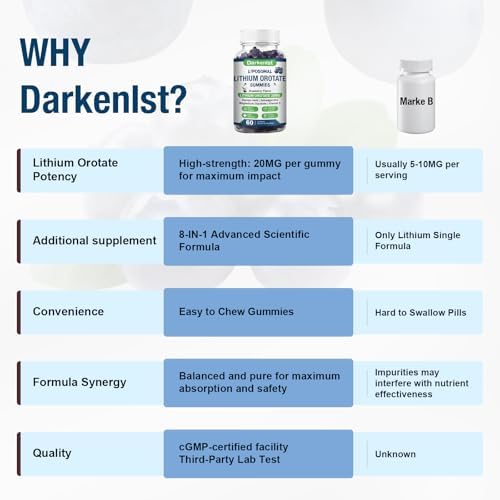 Gomitas Liposomales Darkenlst 2 Pack 20MG de Orotato de Litio con Ashwagandha, Bacopa, Hongo Melena de León, Magnesio y Vitamina C para Ánimo e - imagen 6