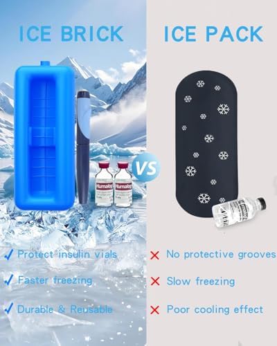 Funda de Viaje VIRHWOEA para Insulina: Cooler Aprobado por TSA, Bolsa Aislante para Plumas de Insulina y Botellas Pequeñas con Bloque de Hielo - imagen 4