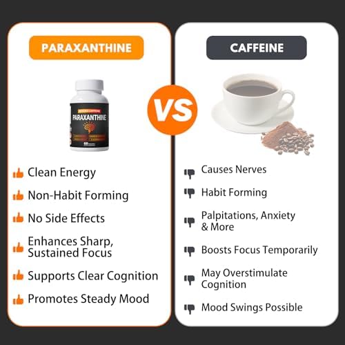 Suplemento de Paraxantina – Energía Limpia y Sin Caídas para Enfoque, Función Cognitiva y Ejercicio | Paraxantina Más Allá de la Cafeína | 60 Cápsulas - imagen 4