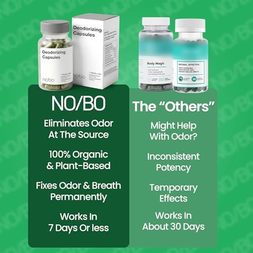 NO/BO - Pastillas de Clorofila de Fuerza Profesional | Desodorante Corporal para Mujeres y Hombres | Eliminador de Olores y Soporte para Aliento - imagen 6