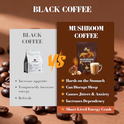 Café de Hongo 6 en 1, Café Instantáneo Orgánico Adaptogénico para Mayor Energía y Enfoque, con Reishi, Cordyceps y Melena de León, 30 Porciones - imagen 7