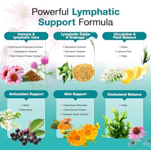 Suplementos de Drenaje Linfático, Suplemento Herbal Natural para Salud Inmunológica y Equilibrio de Líquidos, con Equinácea y Diente de León, 90 - imagen 3