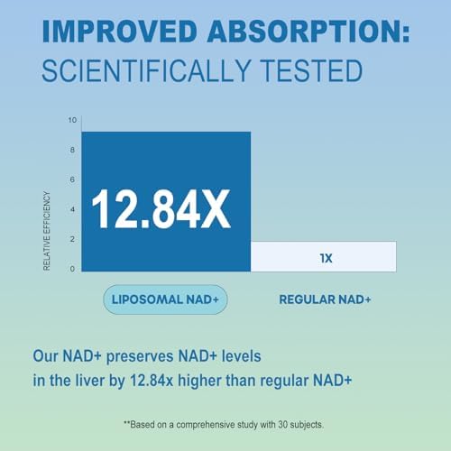 BEWORD Liposomal NAD 2000 Mg, 180 Cápsulas, Fórmula 4 en 1 con NAD Liposomal y Trans-Resveratrol | Soporte Energético - imagen 6