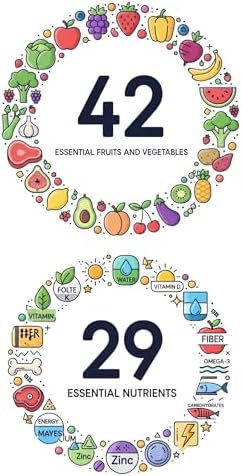 Allotro Labs Multivitamínico Líquido Avanzado para Mujeres Bariátricas – 120 Cápsulas (Suministro para 60 Días) – Suave para el Estómago, Rápida - imagen 5