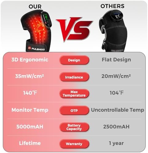 Rodillera ergonómica con terapia de luz roja y calefacción, almohadilla térmica recargable de 5000mAh, 660nm y 850nm, regalo para hombres y mujeres - imagen 3