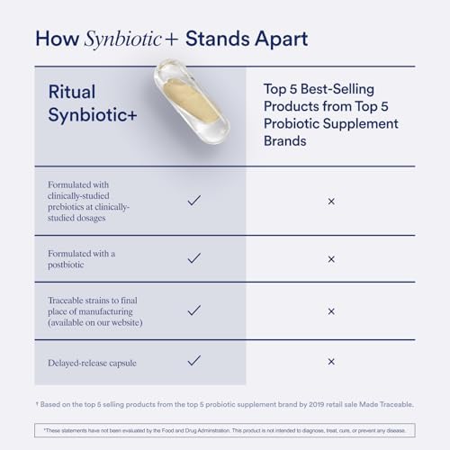 Ritual Synbiotic - Probiótico, Prebiótico y Postbiótico 3 en 1 para Hombres y Mujeres - Apoya la Salud Digestiva y el Bienestar Intestinal - Vegano - - imagen 4