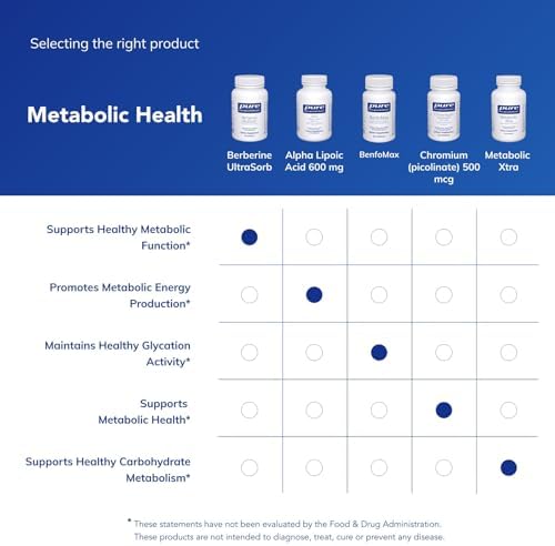 Pure Encapsulations Berberina UltraSorb - Berberina Fitósoma 550 mg con Absorción Mejorada - Apoya la Salud Metabólica y Cardiometabólica* - 60 - imagen 6