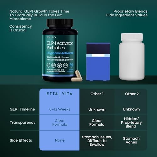 Suplemento Probiótico Activador de GLP-1 para Pérdida de Peso, Salud Digestiva y Energía – Akkermansia, Berberina, Gymnema, Resveratrol, EGCG y - imagen 5