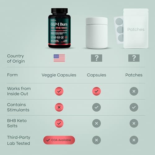 Suplemento GLP-1 para el Apetito y Salud Metabólica con BHB, Vinagre de Manzana, Berberina HCL, Cúrcuma y Canela - Apoya Energía, Digestión y Balance - imagen 7
