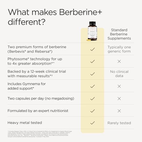 Suplemento de Berberina JSHealth con Berbevis para Apoyo Metabólico. Mayor Potencia para Azúcar en Sangre Normal y Composición Corporal. Por la - imagen 4