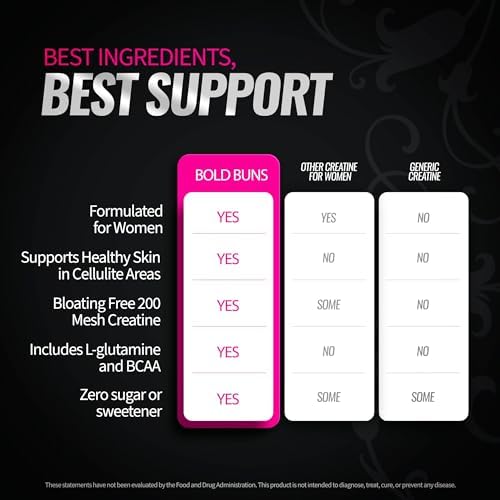 Bold Buns Creatine para Mujeres – Suplemento con Colágeno y BCAA – Apoya el Desarrollo Muscular, Recuperación Post-Entreno, Elasticidad de la Piel, - imagen 6
