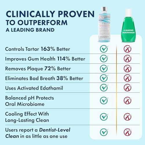 Enjuague Bucal LIVFRESH, Clínicamente Comprobado, 163% Mejor Control de Sarro, 114% Mejor Salud de Encías, 72% Menos Placa, 38% Menos Mal Aliento, - imagen 4