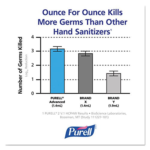 Gel Antibacterial Purell Advanced, Aroma Fresco, Botella de 2 Litros con Dispensador 9625-04 (Paquete de 4) - imagen 8
