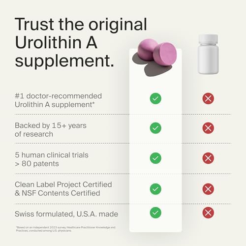 Gomitas de Suplemento Mitopure Urolithin A - Apoyo Clínicamente Comprobado para la Energía Celular, Fuerza Muscular y Longevidad en el Envejecimiento - imagen 5