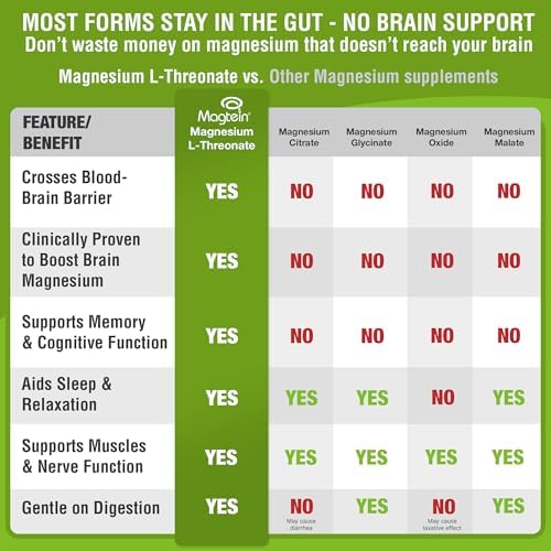 Magtein - Suplemento de Magnesio L-Treonato, Fórmula para Memoria, Concentración, Sueño y Salud Cerebral, 60 Cápsulas Veganas - imagen 6