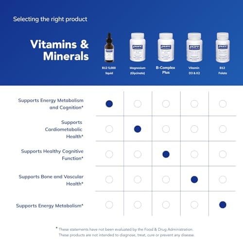 Pure Encapsulations B12 5,000 Líquido - Suplemento de Methylcobalamina para Energía, Salud Nerviosa, Función Cognitiva y Células Sanguíneas - 1 Fl Oz - imagen 6