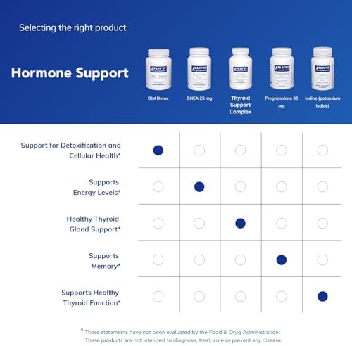 Pure Encapsulations DIM Detox | Suplemento para la Desintoxicación y Salud Celular* | 60 Cápsulas - imagen 6