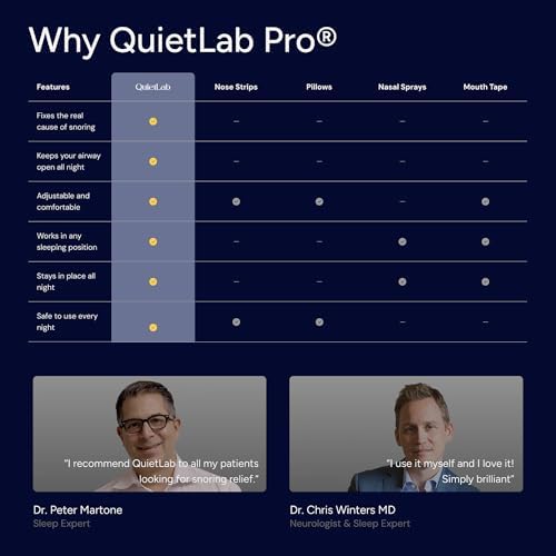 Bocadillo Antisnor QuietLab Pro - Protector Bucal Ajustable, Diseñado por Ortodoncistas, Sin Necesidad de Hervir - Grado Médico Libre de BPA para - imagen 7
