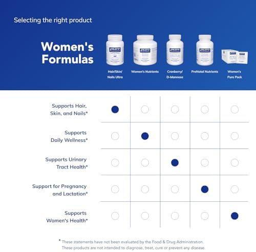 Suplemento Avanzado de Belleza Pure Encapsulations para Cabello/Piel/Uñas - Biotina y Colágeno para Cabello Saludable, Uñas Fuertes y Piel Joven - 60 - imagen 6