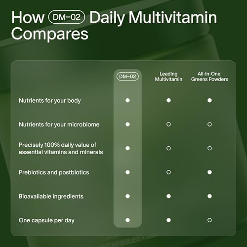 Seed DM-02 Multivitamínico Diario - 100% DV Vitaminas y Minerales Esenciales para Hombres y Mujeres - Apoya la Salud Inmunológica, Ósea, Cabello, - imagen 6