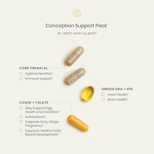 Perelel Paquete de Soporte para la Concepción, Multivitamínico Prenatal con DHA Omega 3, COQ10 y Folato, Apoya la Fertilidad Femenina, Libre de Soja - imagen 3
