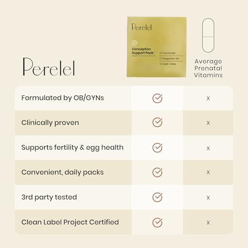 Perelel Paquete de Soporte para la Concepción, Multivitamínico Prenatal con DHA Omega 3, COQ10 y Folato, Apoya la Fertilidad Femenina, Libre de Soja - imagen 4