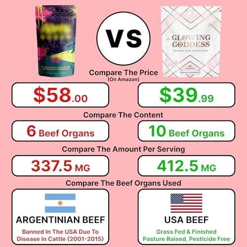 Superalimento de Órganos de Res Glowing Goddess para Mujeres | Hecho en EE. UU. con Carne de Res de EE. UU. | Ovario, Útero, Hígado, Corazón y 6 Más - imagen 2