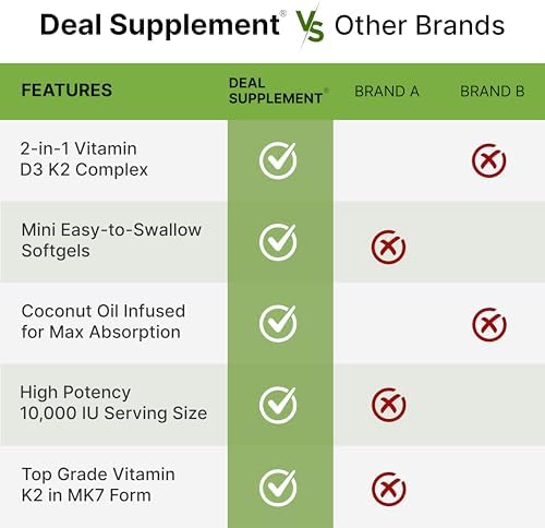 Suplemento DEAL Vitamina D3 10,000 IU + K2 MK7 200mcg en Softgels, 250 Contenido | Complejo 2 en 1 con Aceite de Coco Virgen | Fácil de Tragar - imagen 5