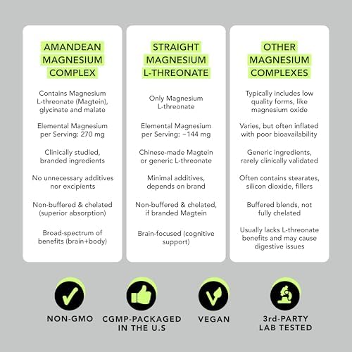 Suplemento de Magnesio AMANDEAN Magtein Complejo. Mezcla Triple de L-Treonato, Glicinato y Malato. 90 Cápsulas Veganas. Alta Absorción para Salud - imagen 4