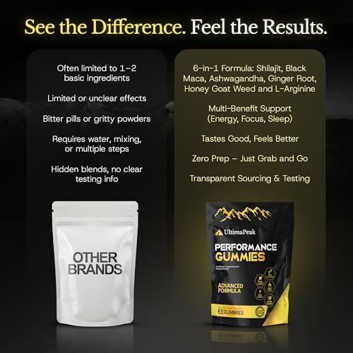 Gomitas de Shilajit Pure UltimaPeak con Ashwagandha, Minerales Traza y Ácido Fúlvico, Suplemento Natural y No Transgénico, 30 Unidades - imagen 7