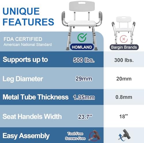 Silla de Ducha HOMLAND con Respaldo y Brazos, Asiento de Baño Ajustable para Personas Mayores y Discapacitados, Soporta 500 lbs, Color Blanco - imagen 7