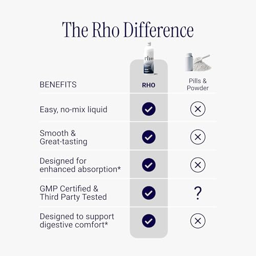 Rho Nutrition Creatina Monohidratada Liposomal - Suplemento Líquido de Alta Absorción para Masa Muscular, Recuperación y Energía Celular - imagen 8