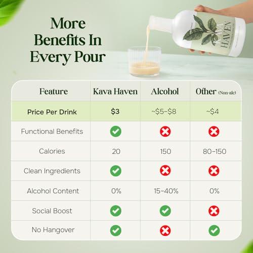 Espíritu No Alcohólico Kava Haven, Botella de 750mL | Bebida Kava Kava | Alternativa Natural para Mezclas | Bajo en Calorías | Sabor Limón Jengibre - imagen 3