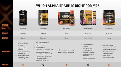 Cápsulas ONNIT Alpha Brain Black Label, Suplemento Cerebral IGEN No GMO para Concentración y Memoria, 80 Contenido - imagen 8