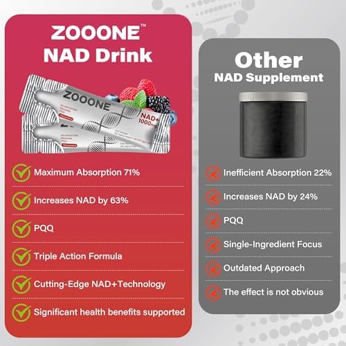Suplemento de NAD+ zooone 30 piezas, Nicotinamida Ribósido y Resveratrol Premium, Reparación de ADN y Envejecimiento Saludable, Suplemento Avanzado - imagen 6