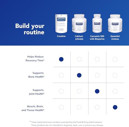 Creatina Pure Encapsulations - Suplemento para Fuerza Muscular, Rendimiento y Recuperación - Polvo para Pre-Entreno - Sin Gluten, No OGM y - imagen 6
