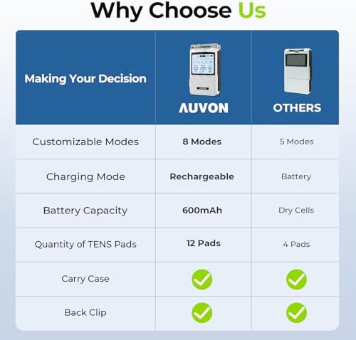 Unidad TENS Recargable AUVON, Estimulador Muscular, Elegible para FSA HSA, Máquina Digital con 8 Modos Personalizables, Masajeador Electrónico para - imagen 3