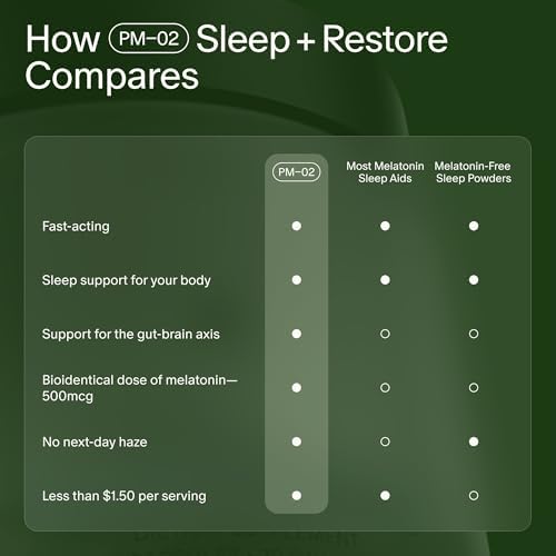 Seed PM-02 Sleep + Restore - Suplemento para Dormir para Mujeres y Hombres - Melatonina Bioidéntica y Ashwagandha - Vegano - 30 Cápsulas (Suministro - imagen 6