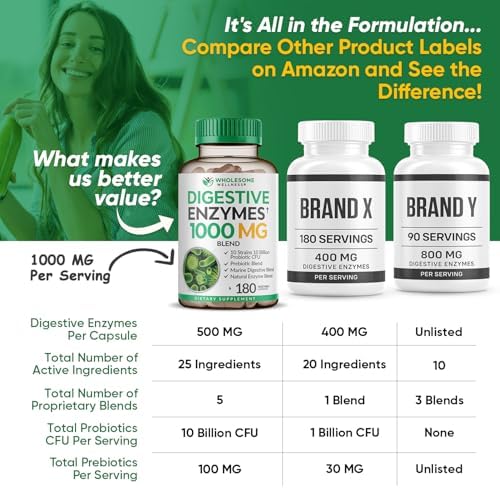 Suplemento de Enzimas Digestivas Wholesome Wellness 1000MG con Prebióticos y Probióticos, 180 Cápsulas, Fórmula Vegana Orgánica para Digestión y - imagen 7